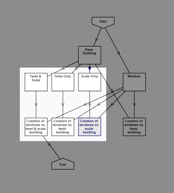 Creating a Volume with Nodes in Parallel